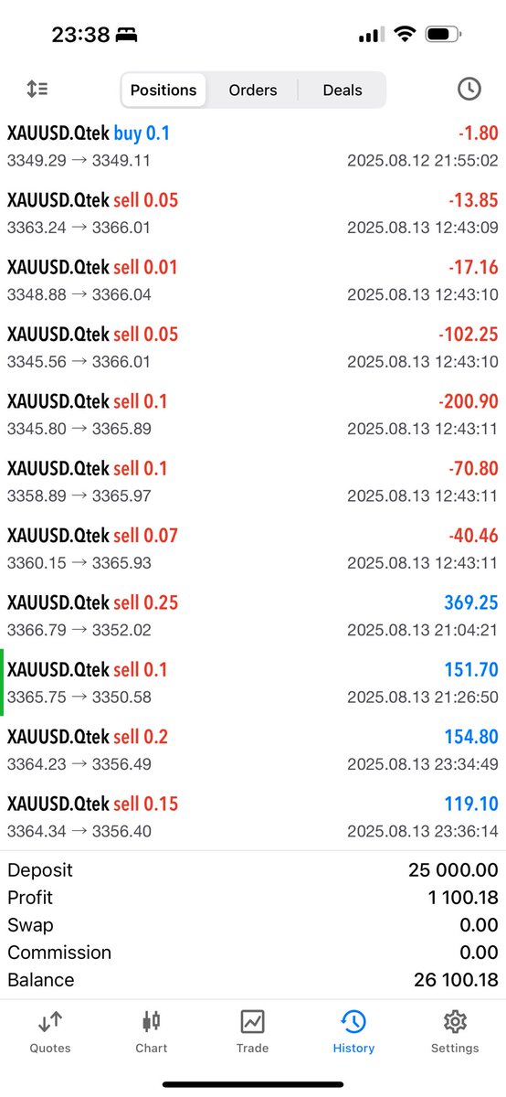 _serhiiko's tweet photo. @FXAlexGI Phase 2 Passed Waiting for Funded! 
Gold to the moon🚀 or just to 3500$ 😅 https://t.co/BM7ku4BT6h