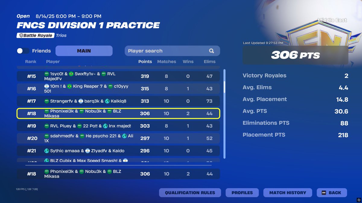 الحمد لله
top 18 day 1