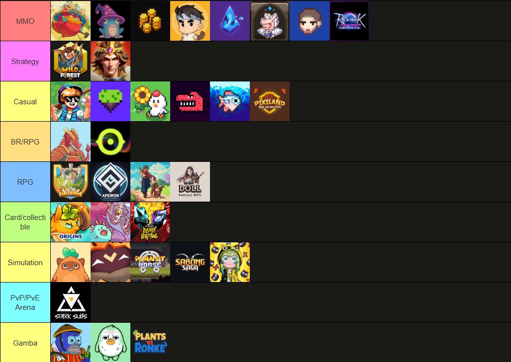 Yo! Looking for something new to play on <a href="/Ronin_Network/">Ronin</a>? 

We made a genre list for you! 
Games available on Ronin and their category. 

What’s your taste? 
MMO, Casual or something else? 

Know a game not on the list? Drop them in the replies 😎