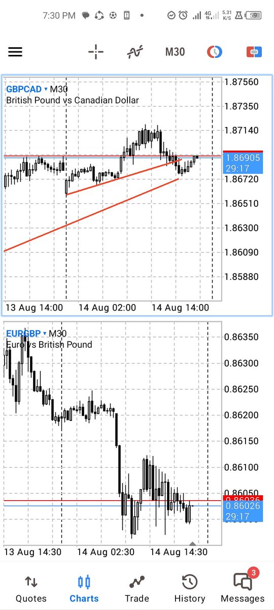 ForexTweeterer's tweet photo. This finally hit second target https://t.co/7Lax5m59T4