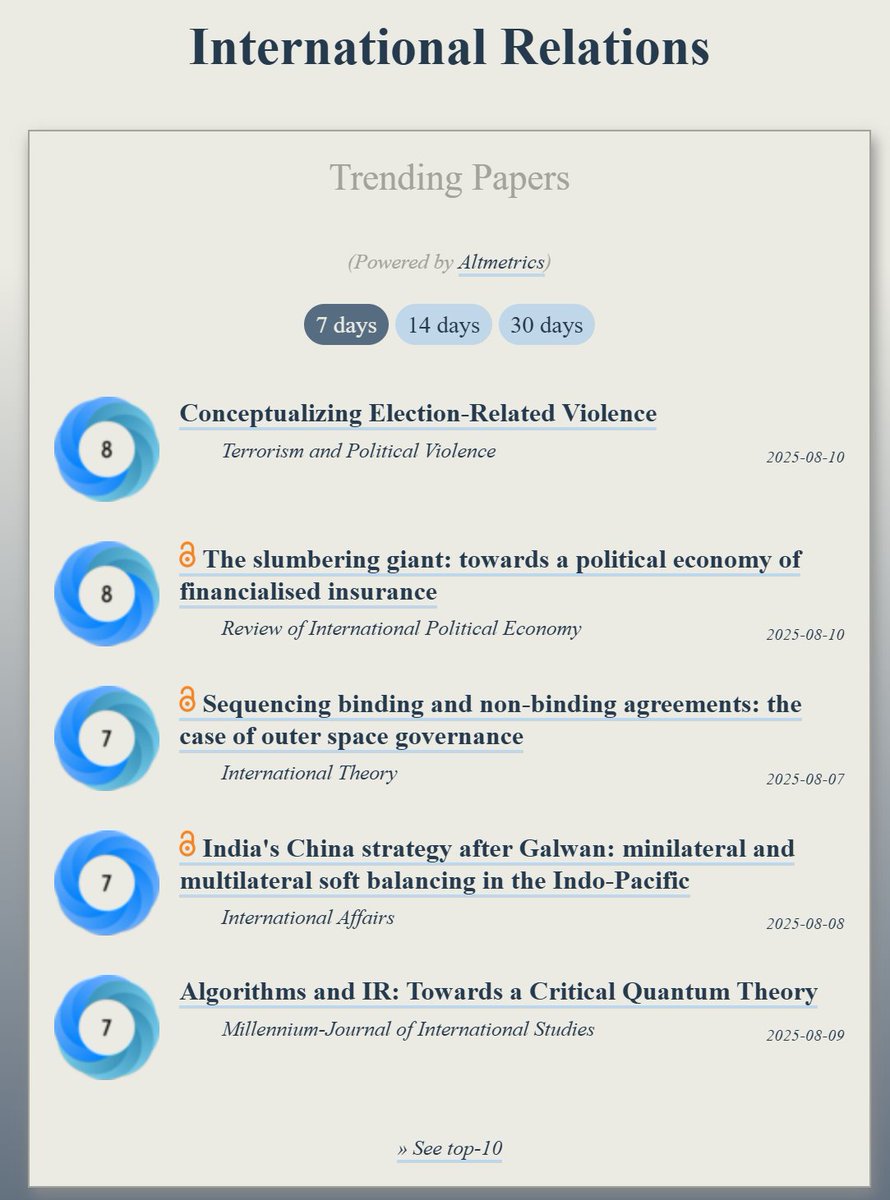 Trending in #IR:
ooir.org/index.php?fiel…

1) Election-Related Violence (<a href="/terpolv/">Editors</a>)

1b) On financialised insurance (@ripejournal)

3a) India's China strategy (@iajournal_ch)

3b) (Non-)binding outer space governance (@internatltheory)

3c) Algorithms &amp; IR (<a href="/millennjournal/">Millennium Journal</a>)