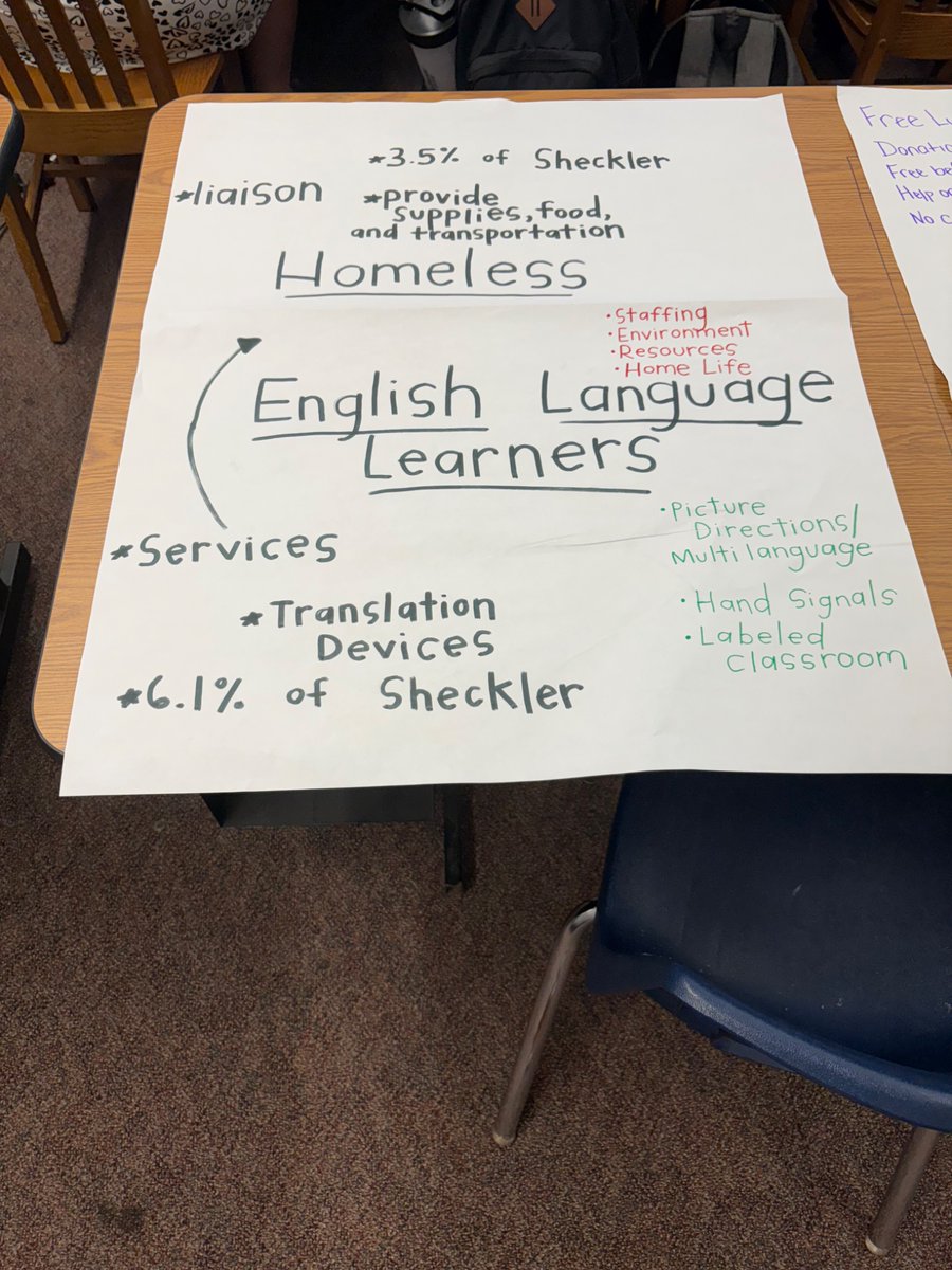 A gratifying close to induction week. My path to cover Common Ground content in our induction program has been a journey of learning and growth. Our second year teachers worked to develop strategies addressing subgroups in their districts. Proud Coordinator here! <a href="/CLIU21/">Carbon Lehigh IU #21</a>