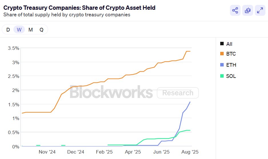 This chart shows all you need to understand this crypto market