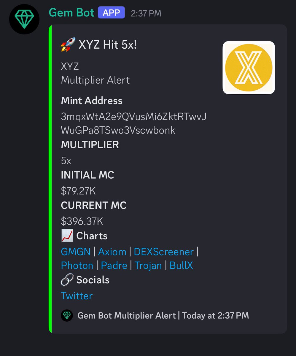 $XYZ

another 5x for this godly bot 

can’t believe I saw this at 80k