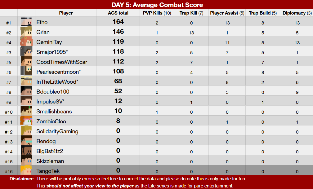 🚦Past Life: Alliances and Relationships - DAY 6: "Horsing Around"