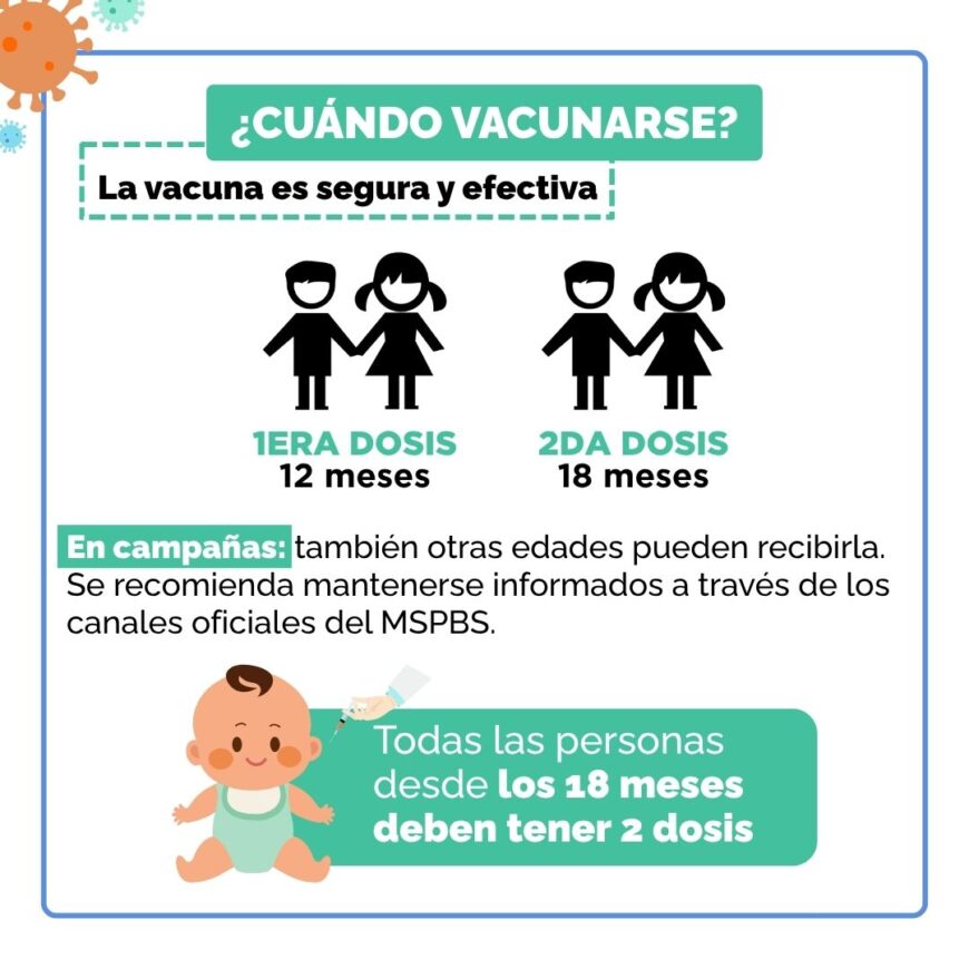 vigisaludpy's tweet photo. 📍Sarampión: suman siete los casos confirmados en el país

Tres de estos casos identificados en la última semana.Ninguno contaba con vacunación.
Hasta el momento, 12 se encuentran en estudio.
Es esencial vacunar a los niños contra el sarampión y completar el esquema de vacunación https://t.co/d5rLodtqVY