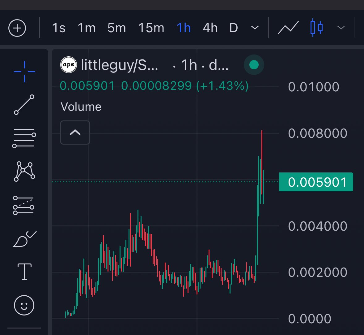 Extremely bullish chart.

LittleGuy is coded!

3Cmv9wxP1yNQZErQEFabB3L8uHxz49AtCRMrbKnBSozq

Retweet everyone!