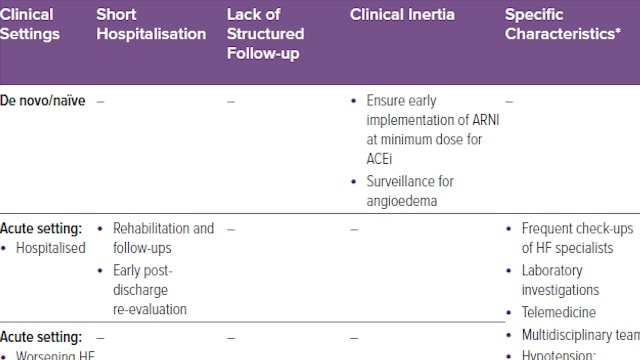 🔴"ARNI for Optimising HFrEF Management"⤵️  #2025Review #OpenAccess

🔹👉 ow.ly/b1FA106g9mE
 #Cardiology #FOAMed #MedEd #medstudent #paramedic #Cardiology #CardioEd #medtwitter #meded #CardioTwitter #cardiotwiteros  #MedX #cardiovascular #MedTwitter #medical #medEd