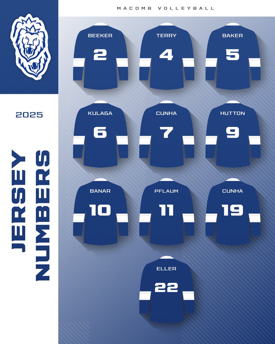 The numbers are in! 🔢

Here's a look at the jersey numbers for the 2025 <a href="/MacombVB/">Macomb Volleyball</a> team! The season begins next Friday (Aug. 22) in Rockford, IL! Let's go! 🏐

Roster: macombmonarchs.com/sports/womens-…

#WeReign #NJCAAVB