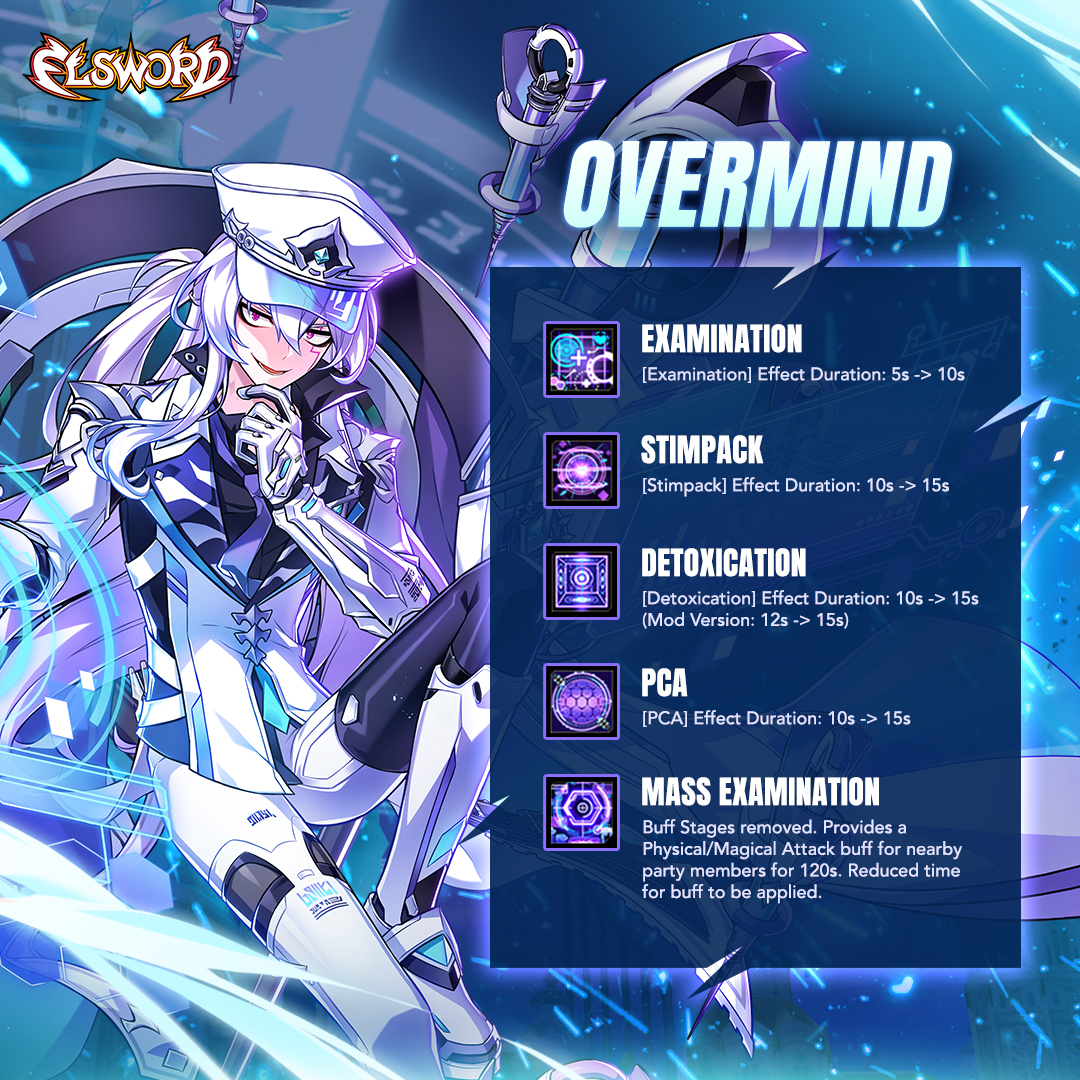 Elsword's tweet image. Catastrophe, Overmind, Eternity Winner players!

Check out the newest changes to you favorite class

#Elsword #Balance #Patch