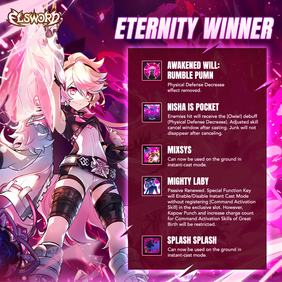 Elsword's tweet image. Catastrophe, Overmind, Eternity Winner players!

Check out the newest changes to you favorite class

#Elsword #Balance #Patch