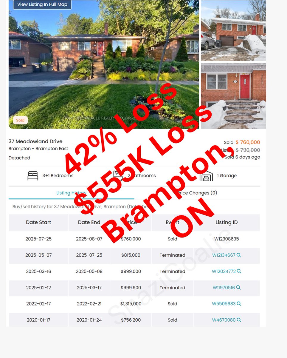 📢 Brampton Blowout

📍Brampton, ON 🇨🇦

Brampton is officially at pre-COVID prices.

This dated semi-detached was sold in 2022 for more than $300,000 OVER ASKING 💸

$300,000 OVER ASKING!!! 😱

After 4️⃣ desperate attempts to sell it this year, the owners finally capitulate to a