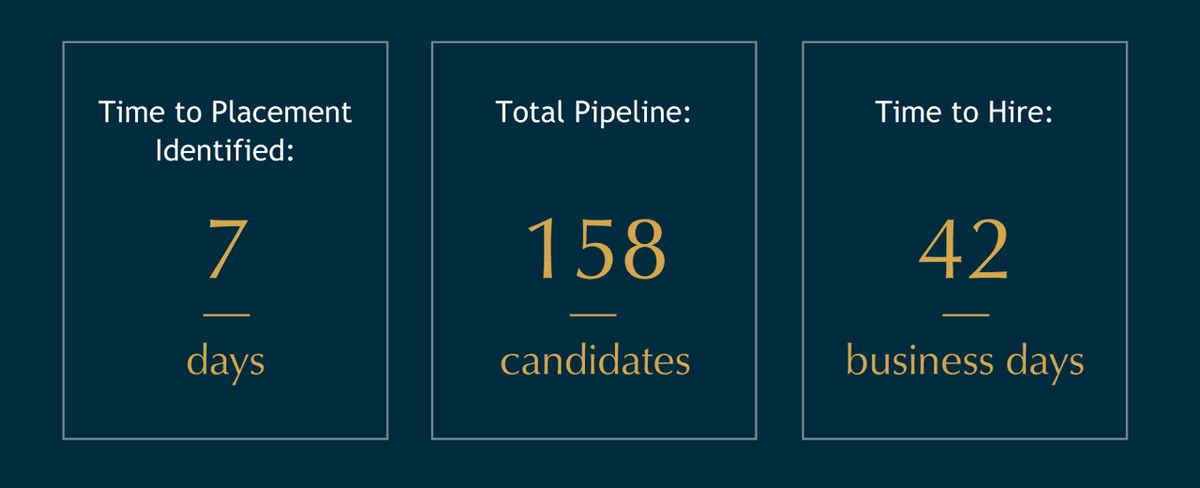 HandlerSearch's tweet image. Struggling to find the right leader for a high-impact role? A Fortune 200 client came to us needing a Director of Talent &amp;amp; Culture fast. Read about the case study here: heyor.ca/2EcLEA 

#ExecutiveSearch #LeadershipHiring #HandlerStrong