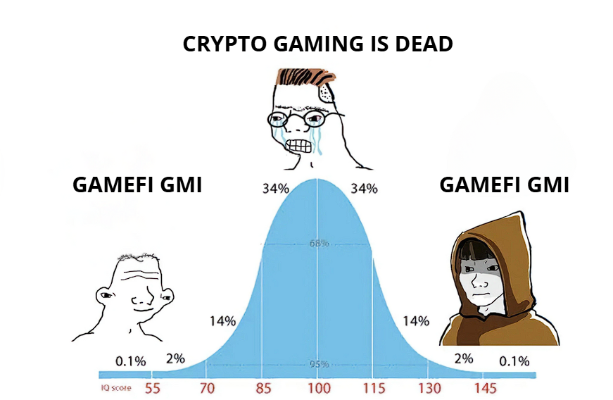 Last cycle, crypto gaming turned early players and investor into millionaires

Right now crypto gaming is coming out of the bottom and I think it’s set to come back stronger than ever

Soon i will post my tier list with the best projects that have a 10 to 100x potential by the