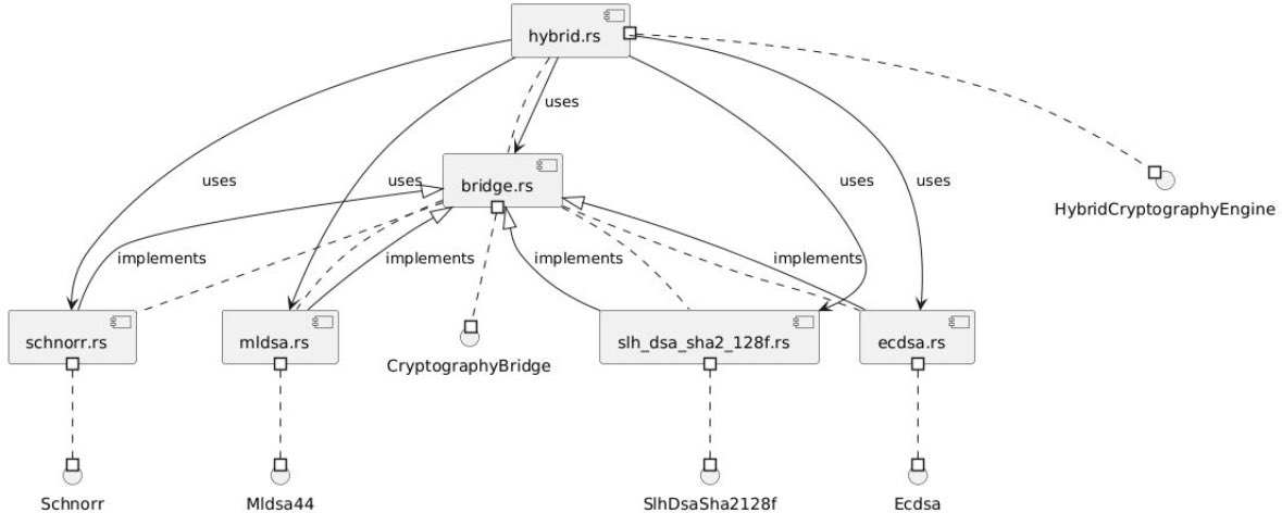QubexProtocol's tweet photo. The abstractions of #RustLang are powerful for creating complex communications between complex algorithms and more;
This is one of the important aspects of choosing this language for Qubex.
And #ICP + Rust is a powerful stack for blockchain innovation.

See you soon. https://t.co/pE6eSHX1Fq