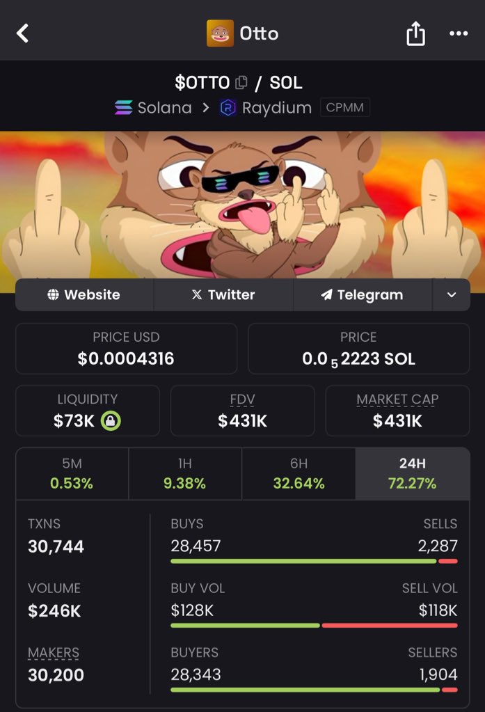 A friend called this and I thought it was good too i aped lets see 

dexscreener.com/solana/5FwHRVe…

ottosolana.com
t.me/ottosolana