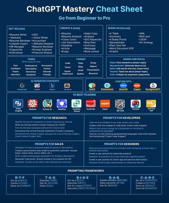 TrinusOfficial's tweet image. #Infographic: Here is a guide on the #ChatGPT mastery #CheatSheet!

#AIChatbots #ChatGPTTips #ChatGPTGuide #AIInsights #AIProductivity #AIKnowledge #ChatbotSkills

cc: @helene_wpli @sallyeaves @bimedotcom @HaroldSinnott