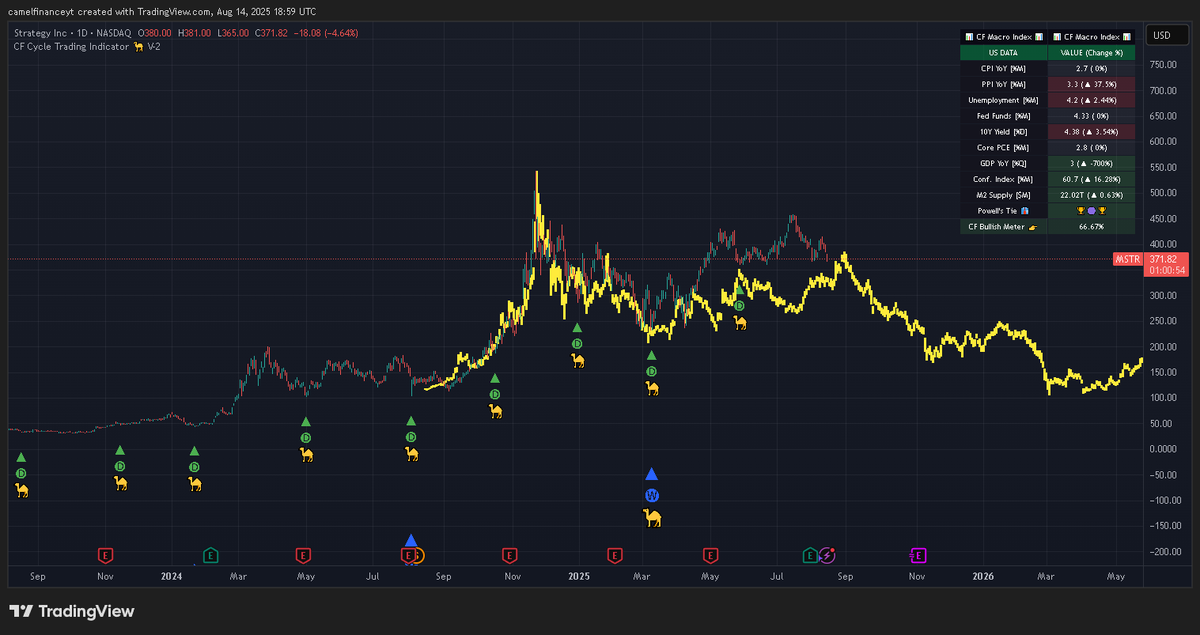 Camel Finance YT ⚡️ tweet media