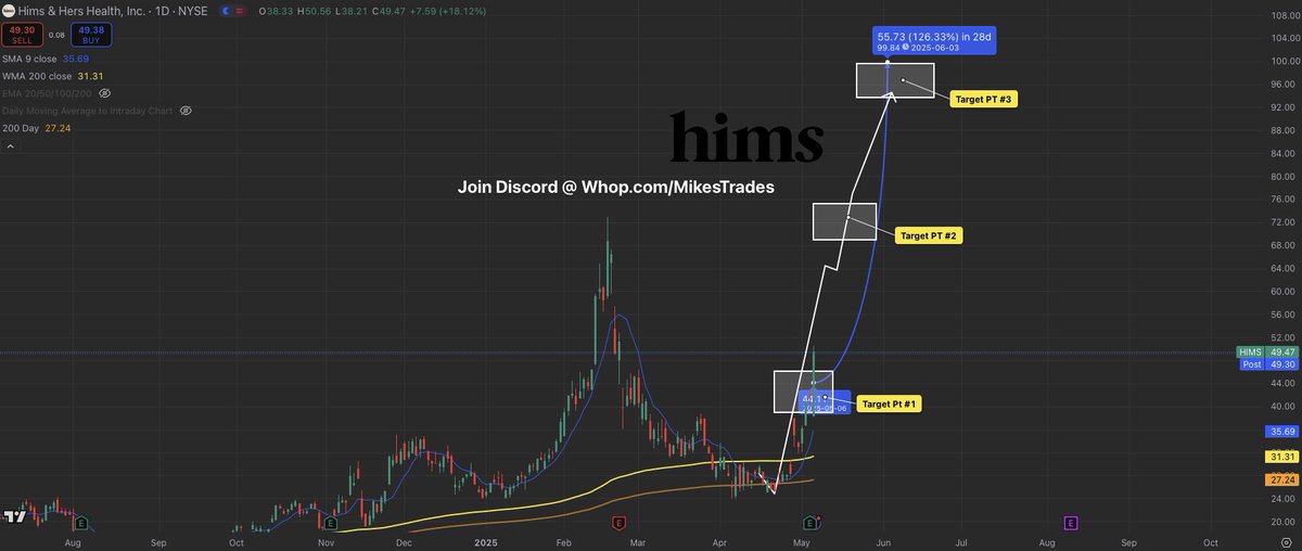 shaikhu697's tweet photo. 💏🌹🐤🎯🍱
 He's a finance professor @EmannuelLucas4. I made $120,000 in two weeks buying the stocks he recommended. Well worth watching. 
#stocks #finance #RetailInvestor🚫 $CRSP #InitialPublicOffering👿 $CAPR #StockPrice💑 $DDOG #ChiNext🧹 $SMCI https://t.co/zDInQiDGlb