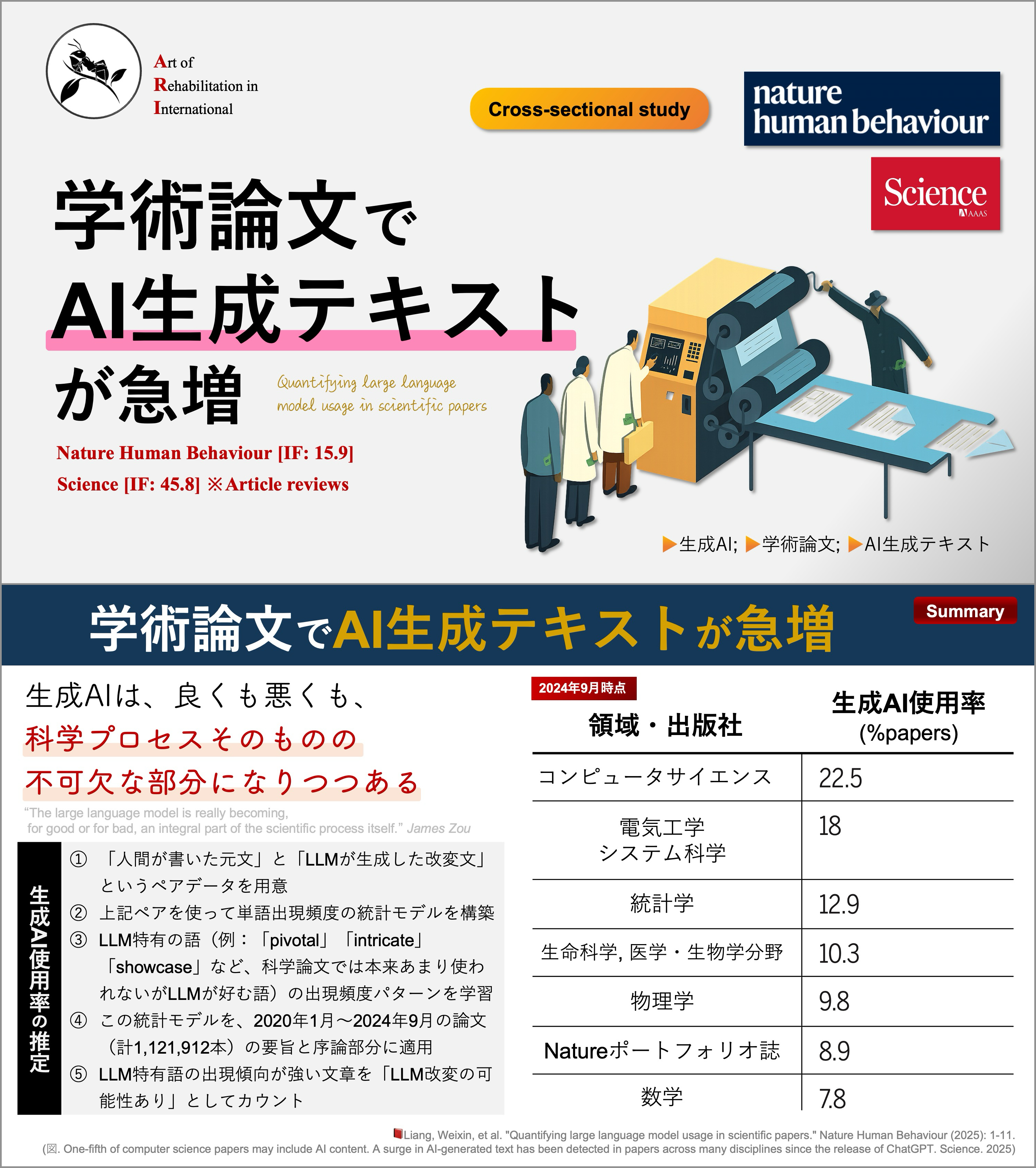 理学療法士_海津陽一 Ph.D. on X: 