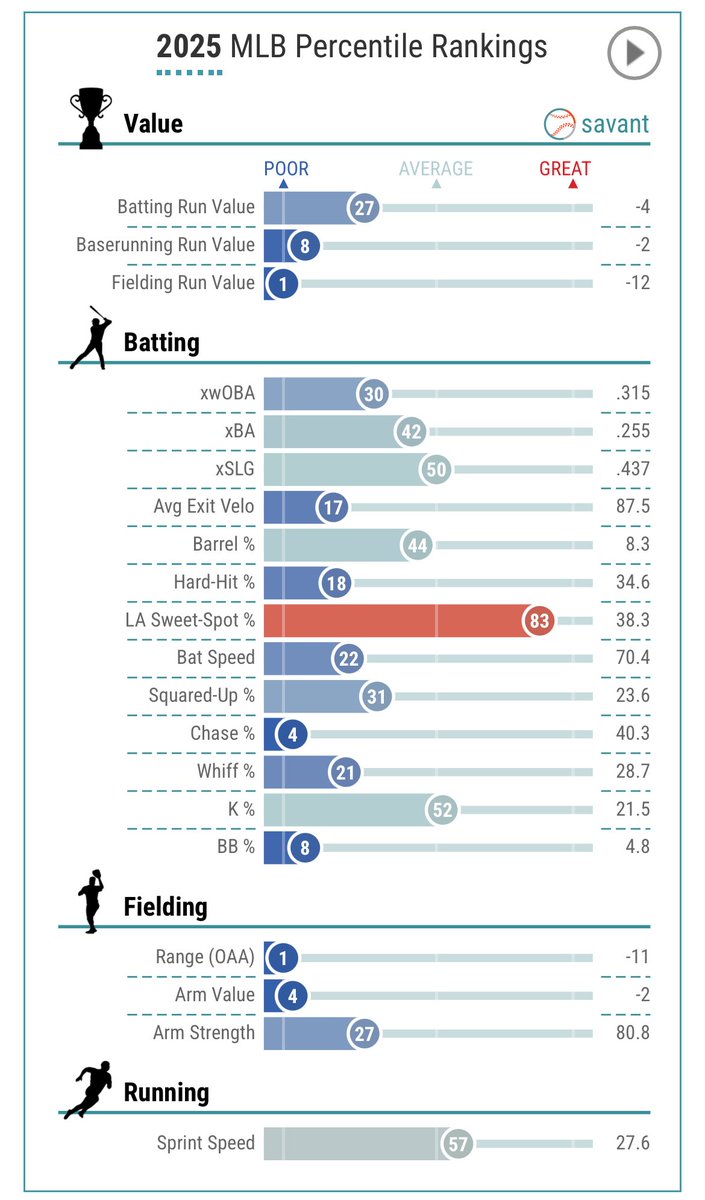 Painter Hoskins 2026 tweet media