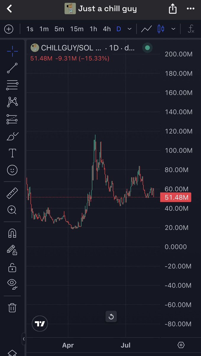 trader1sz's tweet image. $BERT has overtaken Chillguy for the first time