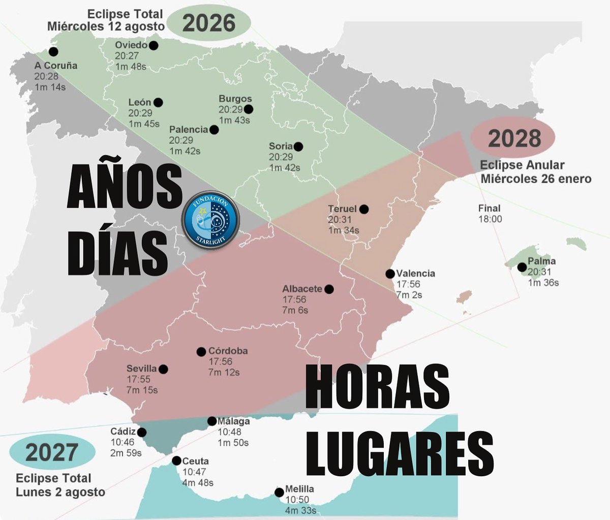 ChanodelaNuez's tweet photo. 2 eclipses totales de sol cruzarán la península ibérica el 12 de Agosto de 2026 y el 2 de Agosto de 2027. Apúntate esas fechas para verlo porque hasta el año 2114 no se podrá ver otro de esas magnitudes en España. Adjunto un mapa descriptivo de dichos eclipses 👇 (sigue) https://t.co/m3kXWcoFW9