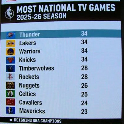 LakeShowYo tweet media