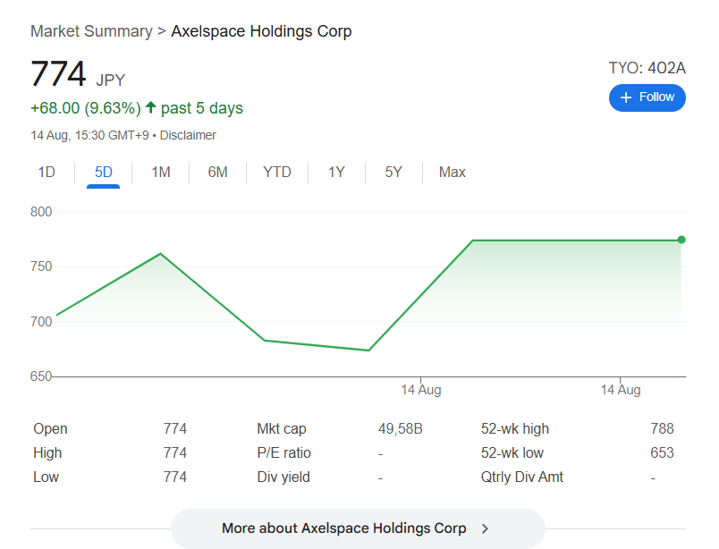 Filip investing in space startups tweet media
