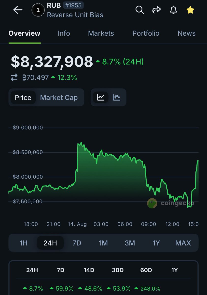 KingJACeth's tweet photo. The only thing GREEN today @RubiFi_HL $RUB https://t.co/IH2N5JlvOo