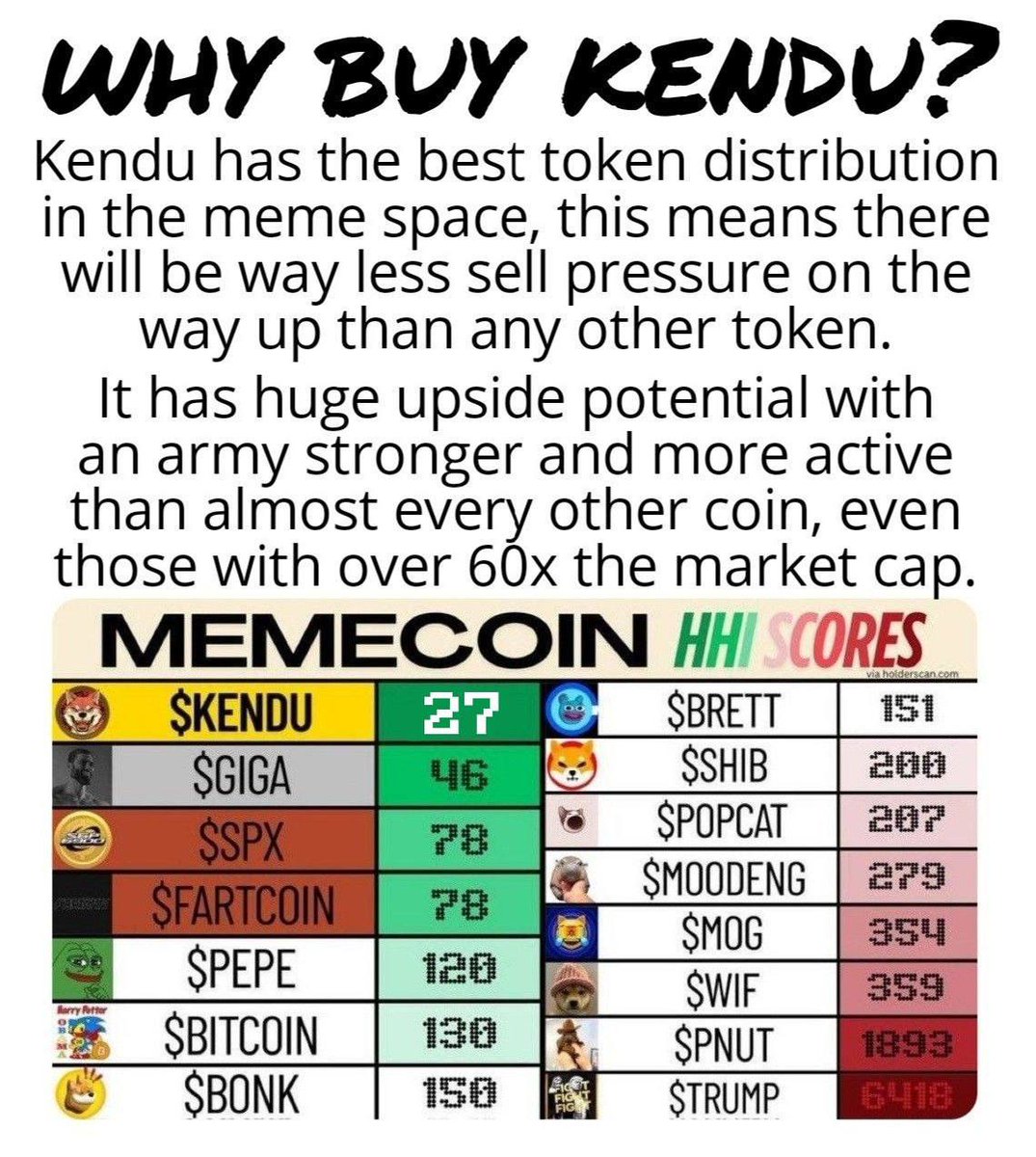 Zingultus87's tweet photo. @crypt0v0y4g3r @ethereum @Biggie_on_ETH @HanaOnEth @KenduInu $Kendu is the right choice https://t.co/kuIFJca6t1