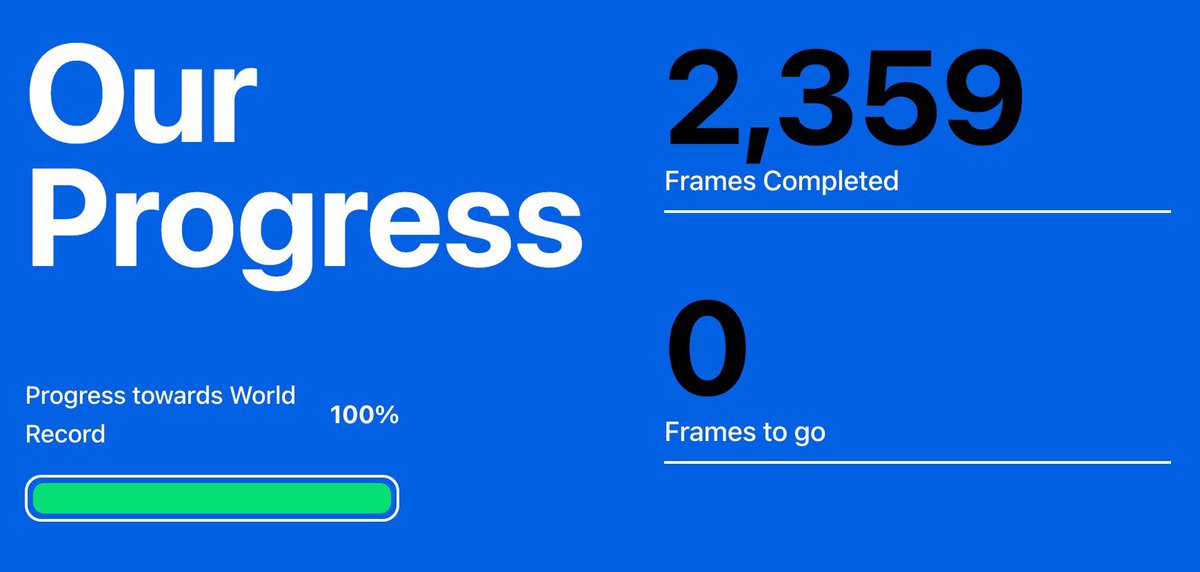 Avalanche Adoption World Record participants have received their NFT 

The collection is now verified on Joepegs, where you’ll be able to discover everyone’s artwork!

Link below 👇