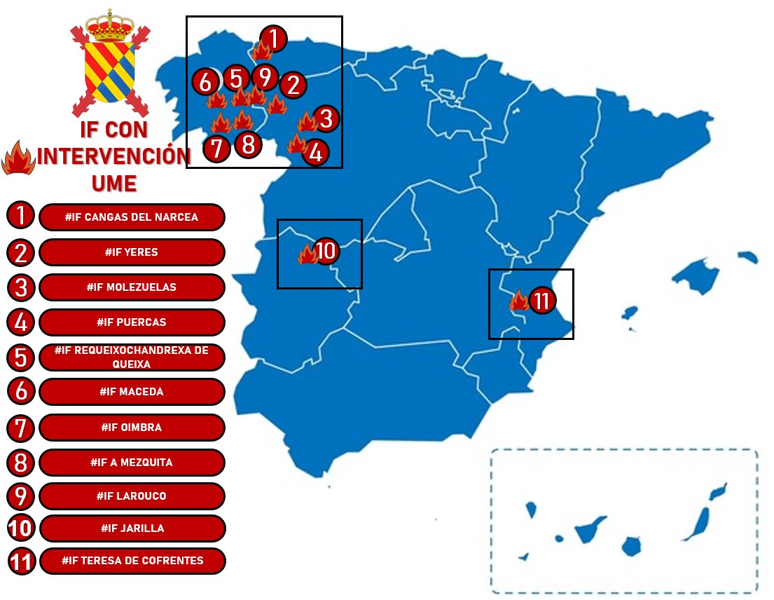 Despliegue de la #UME en estos momentos:
👤Militares en ataque directo: 1.200   
👤Militares en misiones de apoyo: 2.200
🚒Medios totales: 430

📍#IFCangasDelNarcea #Asturias
📍#IFYeres #León
📍#IFMolezuelas #Zamora
📍#IFPuercas #Zamora 
📍 #IFRequeixoChandrexaDeQueixa #Ourense