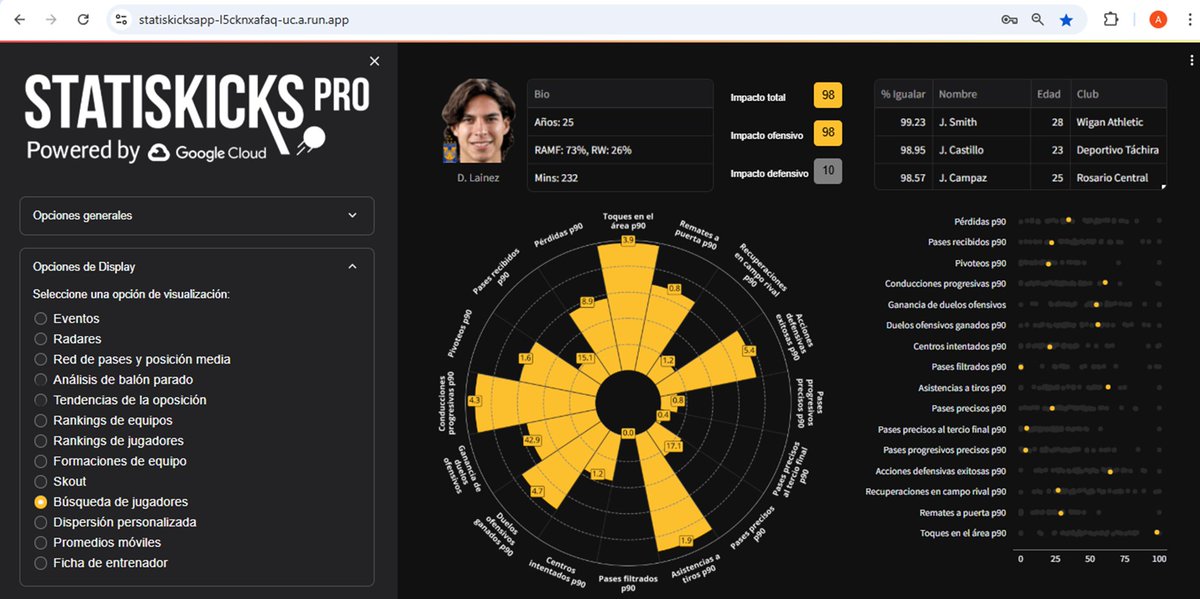 ACTUALIZACIÓN 🚨

Se ha actualizado completamente la plataforma en su totalidad de 30 ligas en versión FAN y 150 ligas versión PRO. En los siguientes meses habrá a una gran mejora en la interfaz y navegación. 

¡Gracias a todos los usuarios por la espera! Para nuevas