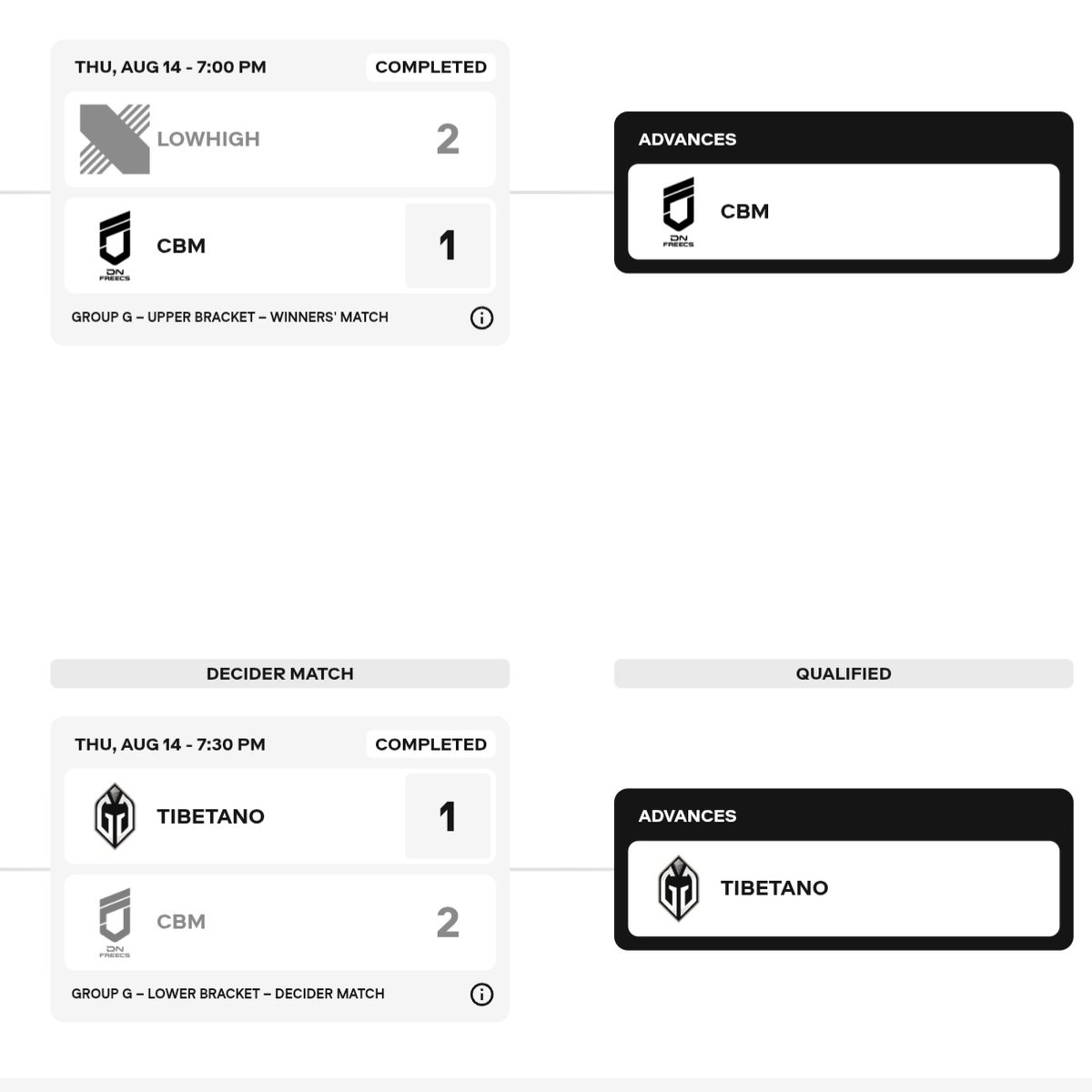 What the hell happened here? Who actually played and qualified?