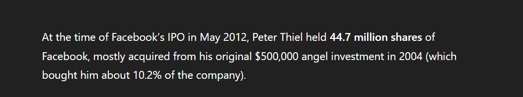 Leon.punk (@josevc) on Twitter photo <a href="/brewmarkets/">Brew Markets</a> Fun fact: Peter would be better off if he had never sold his $FB shares (44.7M worth $35B today), and would be probably more liquid. <a href="/brewmarkets/">Brew Markets</a> Fun fact: Peter would be better off if he had never sold his $FB shares (44.7M worth $35B today), and would be probably more liquid.