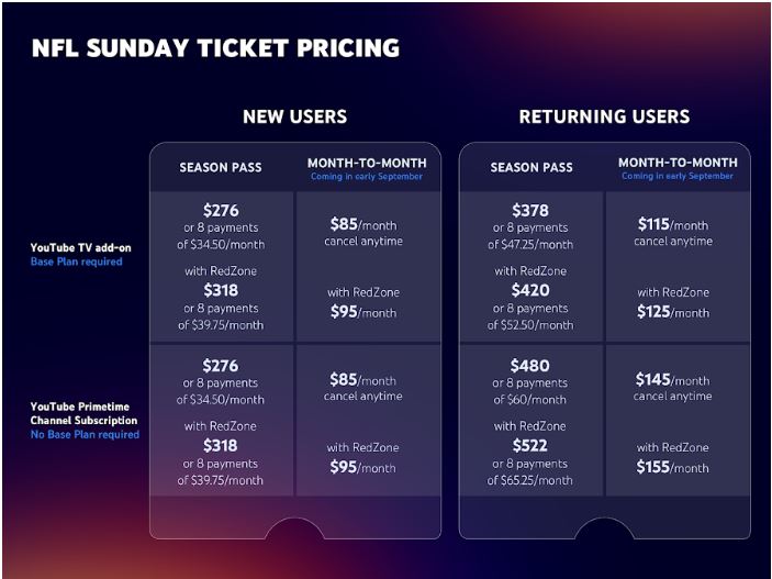 It's that time of the year again when I get so frustrated that I can't simply purchase a <a href="/DenverBroncos/">Denver Broncos</a> streaming package iot see my team play. Since I live in Virginia they're rarely on broadcast. My only option is to pay <a href="/NFL/">NFL</a> ~$400 for the Sunday ticket. Pay for games I have