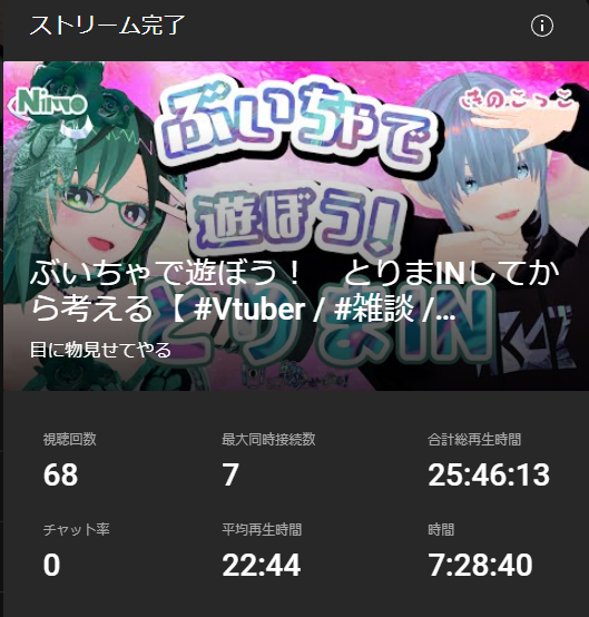 menimonox3's tweet photo. 長尺配信ご視聴ありがとうございました！！！！！
ホラーワールド『The Devouring』クリア！！！！！！！！！
ほんまに嬉しい～～～～二人で頑張ったぞ！
ぜひチャンネル登録・高評価よろしくお願いします！🙏

#TheDevouringVR https://t.co/voMmXcunON