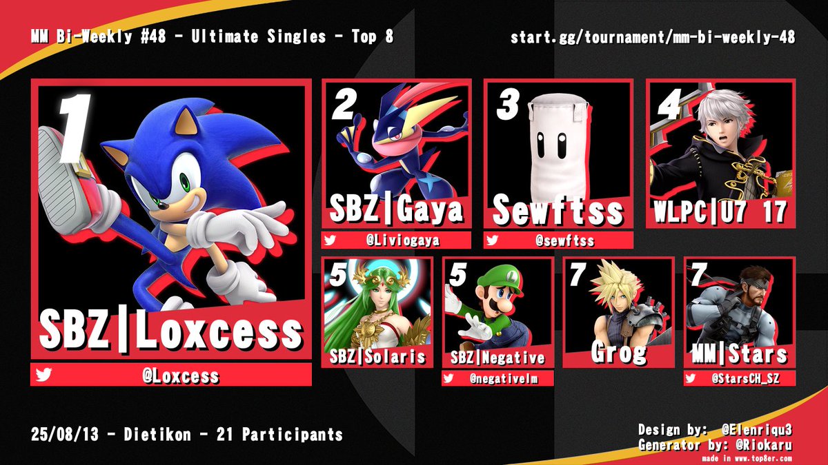 Congrats to the Top 8 of tonights stacked Bi-Weekly! 

1. <a href="/Loxcess/">SBZ | Loxcess / Loïck Bernel</a> 
2. <a href="/Liviogaya/">gaya</a> 
3. <a href="/sewftss/">rdsfts</a> 
4. WLPC | U7 17
5. SBZ | Solaris &amp; <a href="/negativelm/">Negative</a> 
7. Grog &amp; <a href="/StarsCH_SZ/">Stars</a> 

#SSBU #BiWeekly #GoMarmots