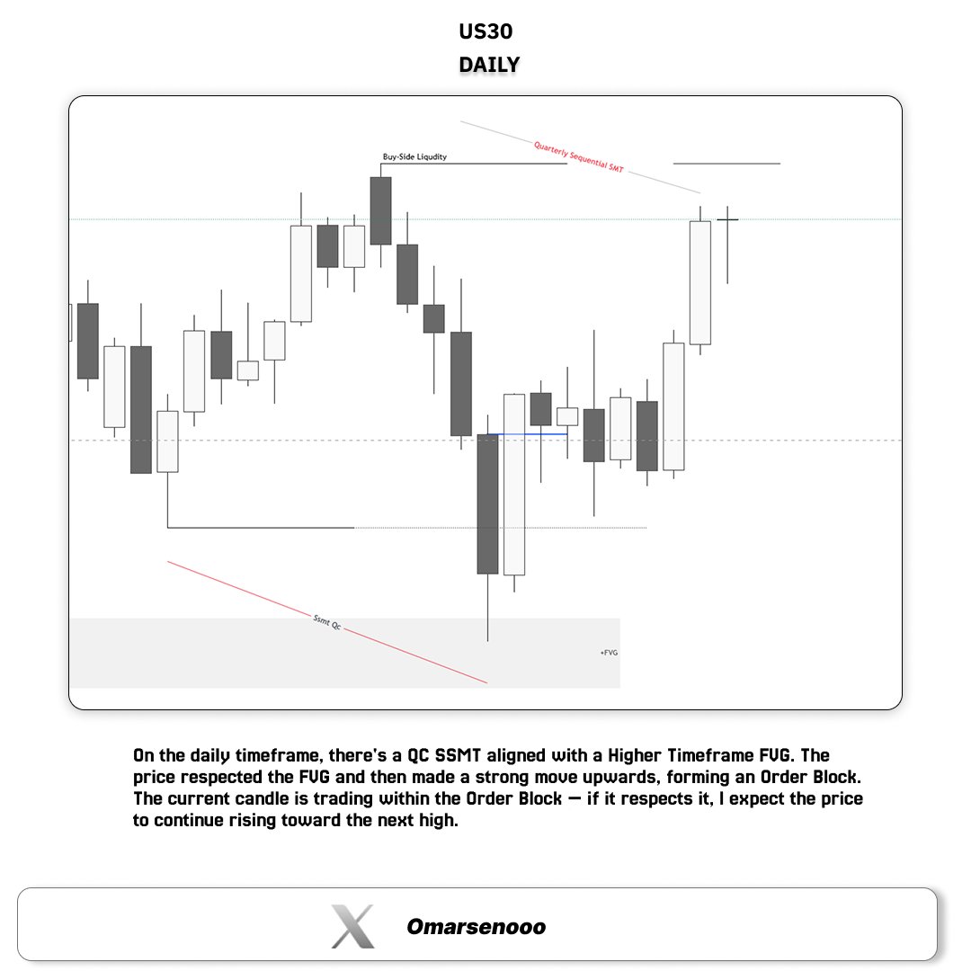 Analysis on point, target smashed😀
<a href="/traderdaye/">Daye</a>