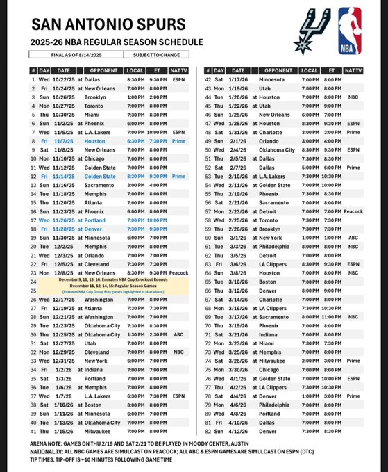 Call me crazy... I genuinely think through the first 20 games we can be 16-4... I think we shouldn't be losing to Dallas on opening night under any circumstances (barring injury). If we beat the Lakers on November 5th these GS/DEN/MIN games look a lot less menacing to me.