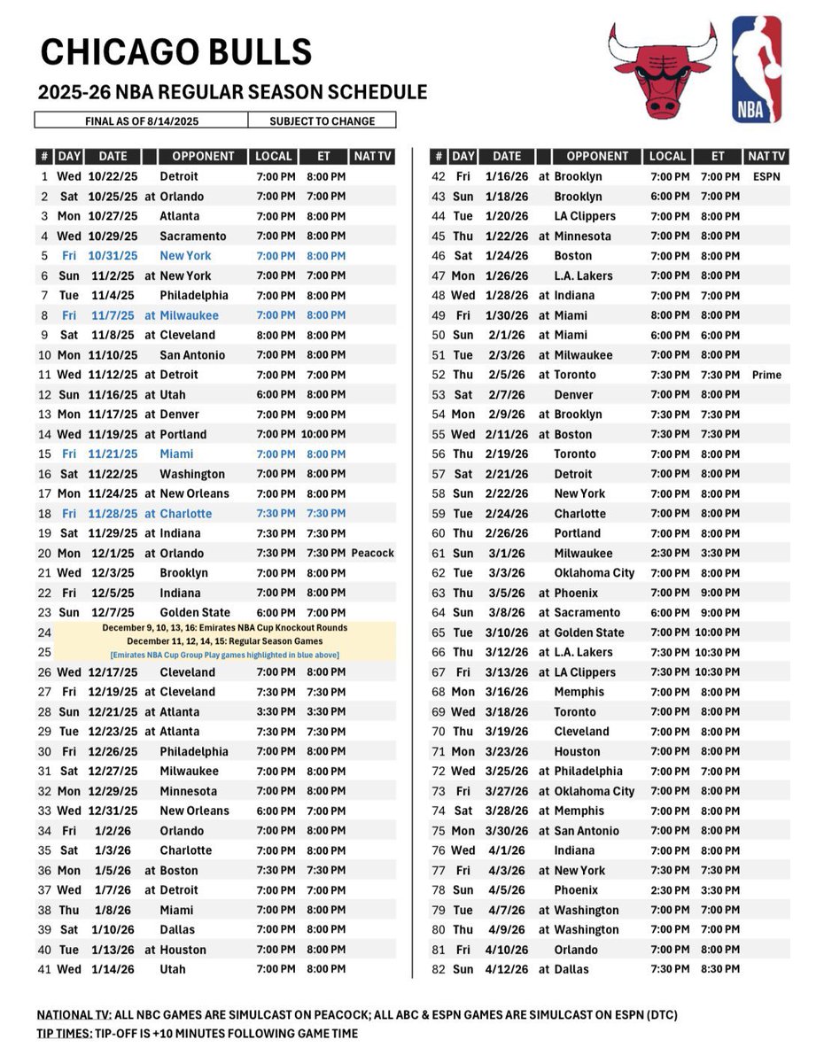 Bulls schedule to start the season is pretty rough. There is a real world where the Bulls could start off 1-11 or 2-10. 

That said, if the Bulls can replicate what they did in March/April last year, then maybe they’ll come out swinging