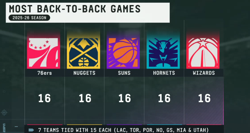 Ahh yes the back to backs