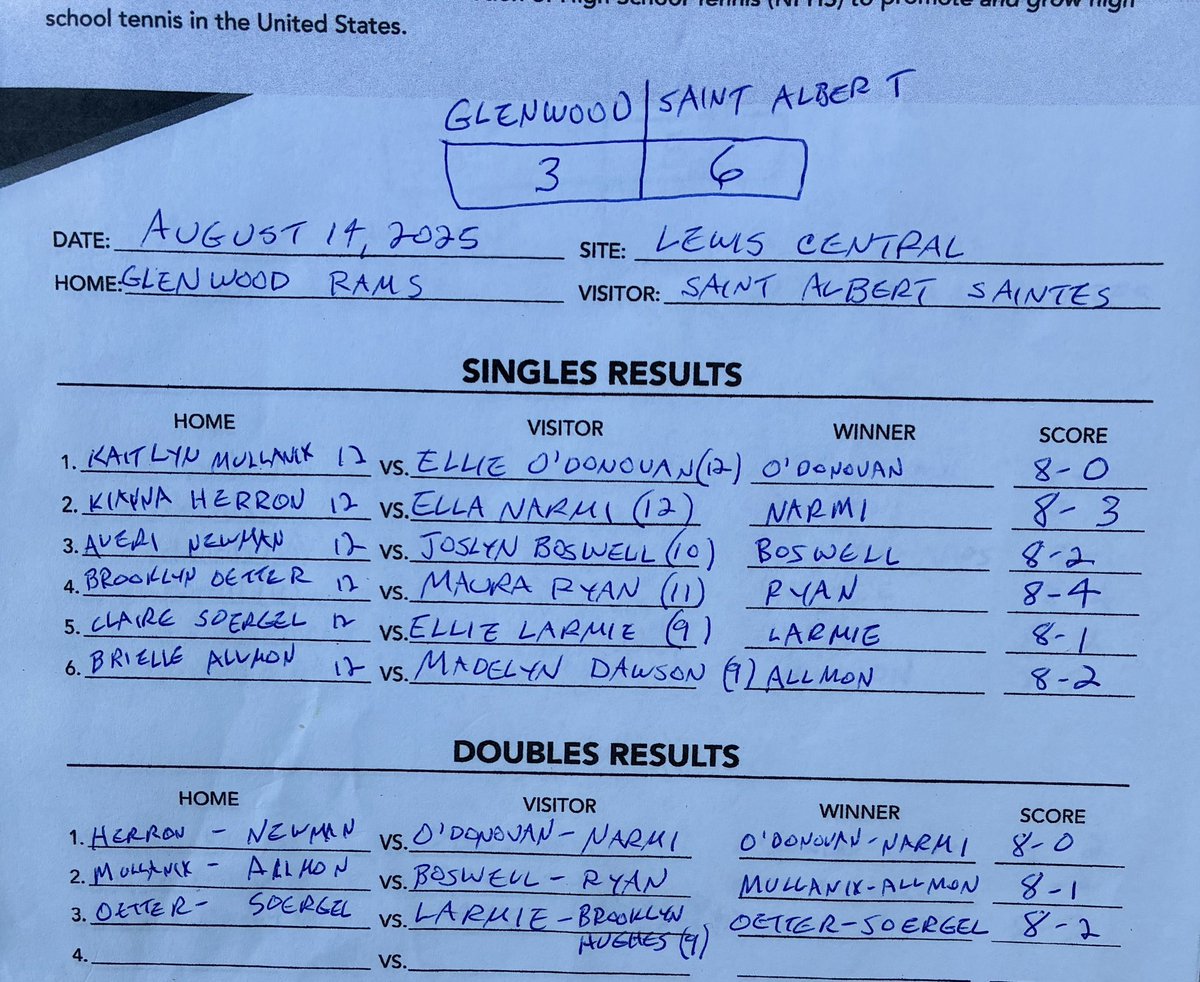 The Saintes beat Glenwood this afternoon, 6-3 to move to 3-0!