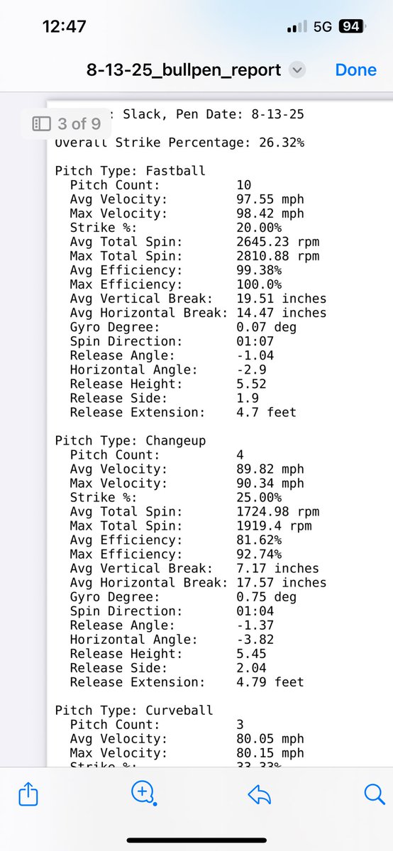 luke_slack7's tweet image. Data and video from yesterdays Velo Pen Day @pdlbaseball 

Fb| 97-98 (T- 98.4)
Spl | 88-90
Cb| 79-81

6”6 245 RHP, looking for pro ball or D1 grad transfer for 2026 spring season opportunities. 

Contact - 703 980-9833

@UBAuncommitted @UncommittedStud @BUncommitted