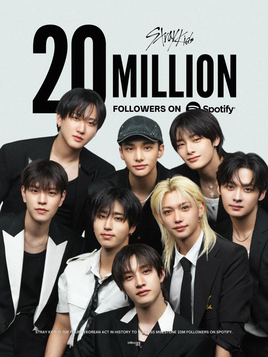 #StrayKids has now surpassed 20,000,000 (20M) followers on Spotify – the second male Korean act in history to do so! 🔥

They remain the 4th most-followed K-pop act and overall 121st most-followed artist globally.

<a href="/Stray_Kids/">Stray Kids</a> #스트레이키즈