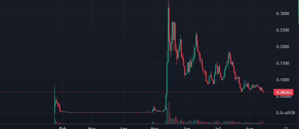 OnchainMonitors's tweet photo. Example 3: $LAUNCHCOIN