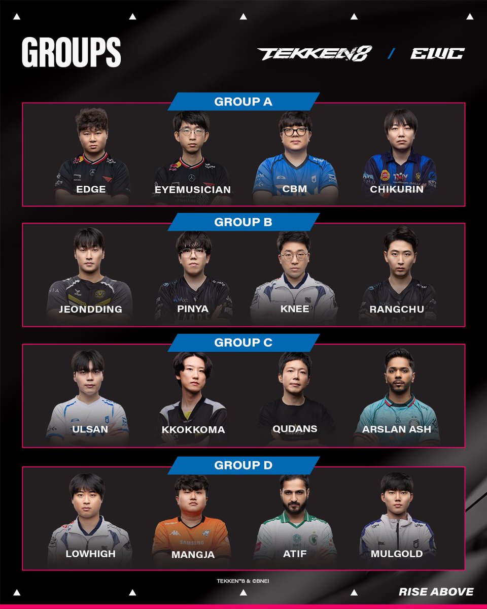 The last 16 players have been decided! 🔥

TEKKEN 8 Group Phase 2 continues tomorrow!