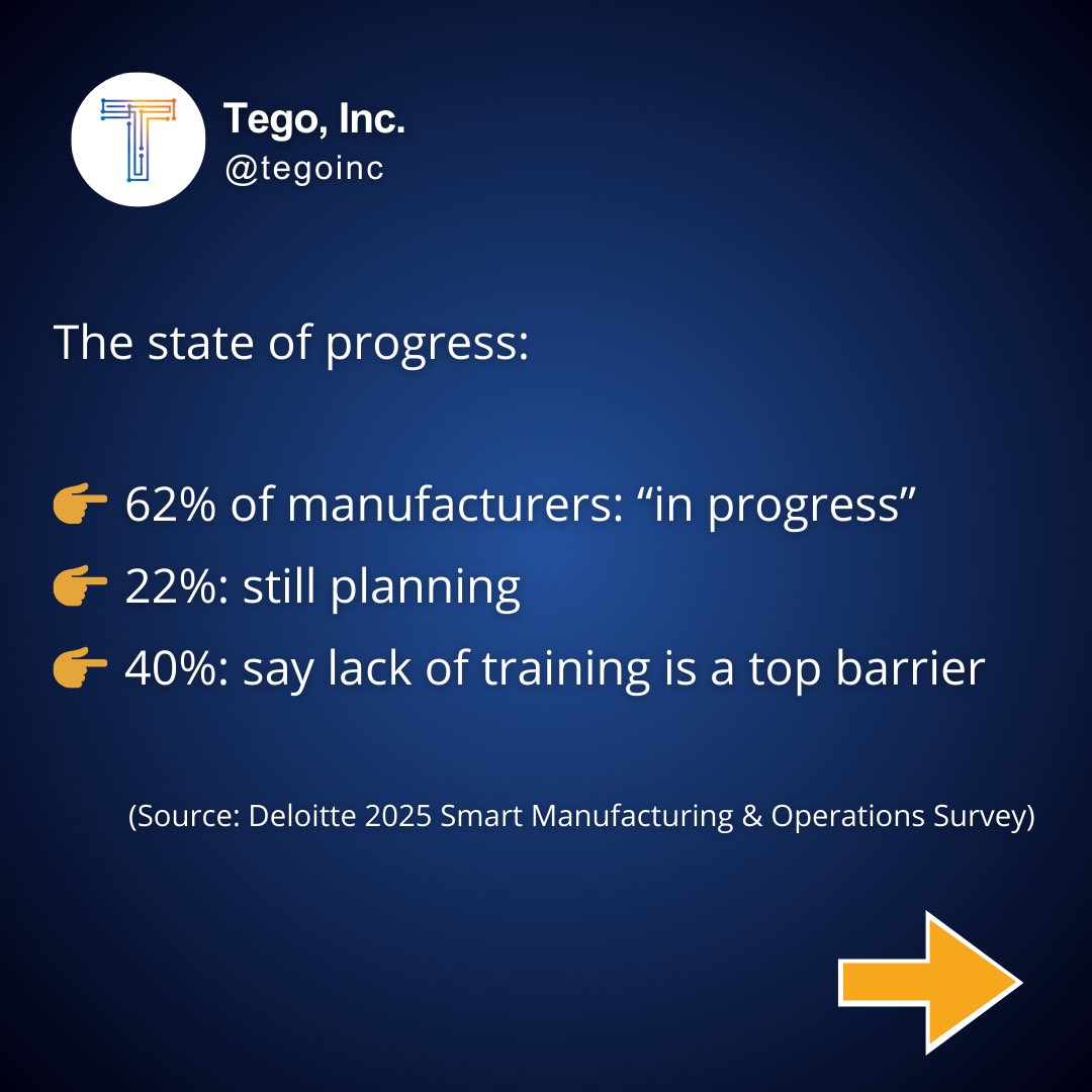 TegoInc's tweet photo. 62% of manufacturers say they’re “in progress” with #smartmanufacturing. ROI is still out of reach for many.
Why? Because buying software ≠ better outcomes. Integration, trusted data, and enablement do.
Here’s what separates leaders from the rest ⬇️ #Industry40 https://t.co/YAVxa0xhBz
