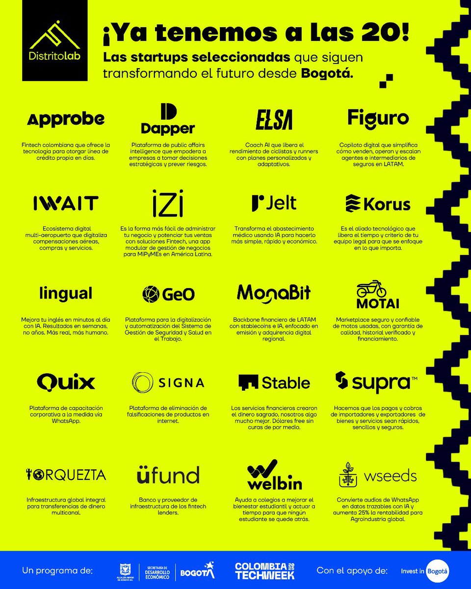 marialopezuribe's tweet photo. Muy orgullosa que por primera vez @Bogota tiene un programa de aceleración para el levantamiento de capital de startups. Con esto buscamos cerrar las brechas entre emprendimientos de alto impacto y el capital de inversión. 

Gracias al trabajo en equipo de meses entre @DesarrolloBta y Colombia Tech Week esto es una realidad: 

DISTRITOLAB.

En qué consiste? 

1. Una formación injcial y preparación avanzada en narrativas de inversión y en perfeccionamiento del pitch con CEOs y founders de emprendimientos exitosos (Truora, cometa, monashees, mavity, carta entre otros)

2. Un Demoday (21 de agosto) donde conectarán directamente con fondos de inversión internacionales.

En Bogotá sí pasa 💛❤️

Estas son las 20 startups seleccionadas para la primera etapa👇